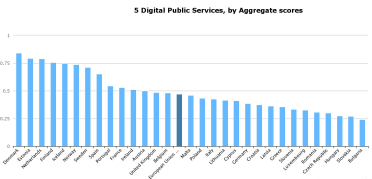 Srovnání zemí EU v rozvoji elektronické veřejné služby