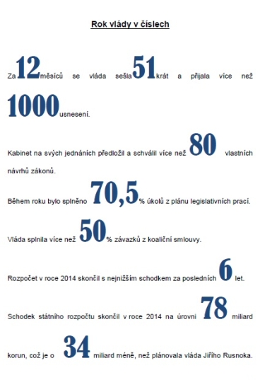 Prvních 12 měsíců vlády Bohuslava Sobotky 29. 1. 2014 - 29. 1. 2015
